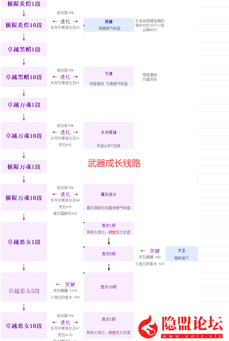 最新整理【剑灵刺金第六版】VM一键单机版完整主线、支线 完整武器、首饰成长 风毒龙 螺旋迷宫副本 完整武器幻化特效 土豪金 屌丝红 中变补丁体验特传说神话时代