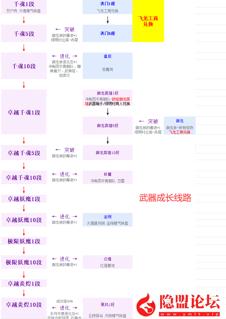 最新整理【剑灵刺金第六版】VM一键单机版完整主线、支线 完整武器、首饰成长 风毒龙 螺旋迷宫副本 完整武器幻化特效 土豪金 屌丝红 中变补丁体验特传说神话时代-源码资源网
